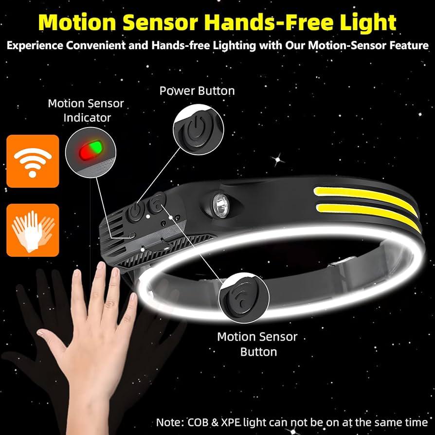 LED Headlamp Rechargeable
