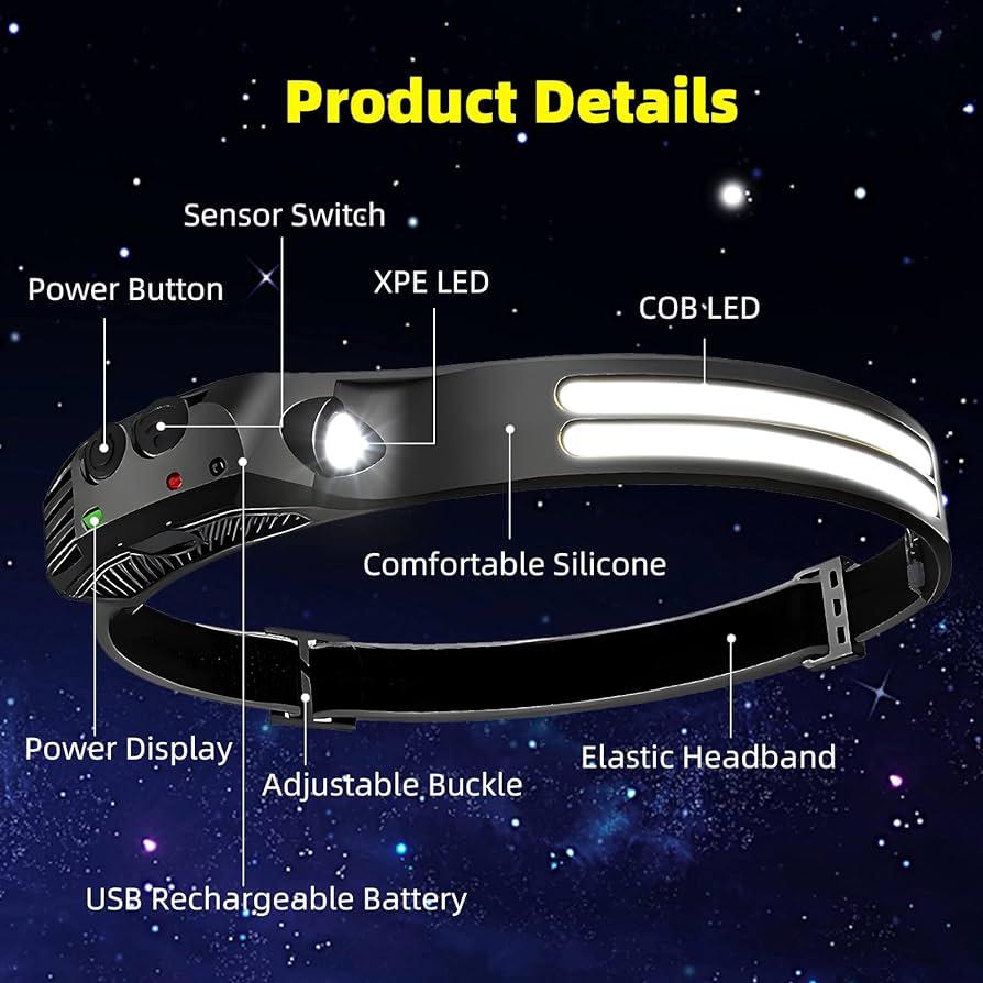 LED Headlamp Rechargeable