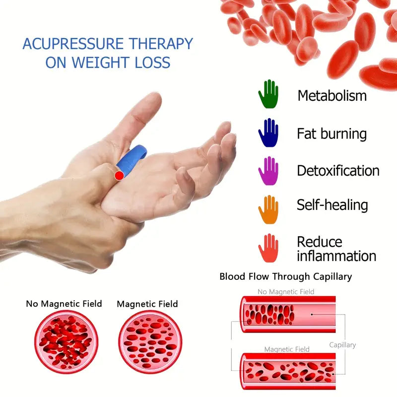 Sugar Control LI4 Acupressure Point Clip