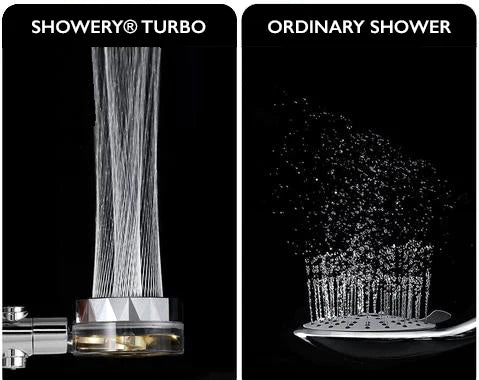 Propeller Shower Head Rainfall High Pressure Water Saving Showerhead with Fan Built-in Turbo Filter
